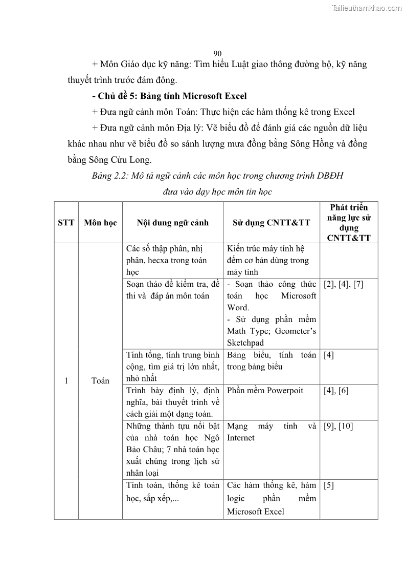 Luận án tiến sĩ khoa học giáo dục Phát triển năng lực sử dụng công nghệ thông tin và truyền thông trong dạy học Tin học cho học sinh dự bị Đại học Dân tộc - 9 Trang 102