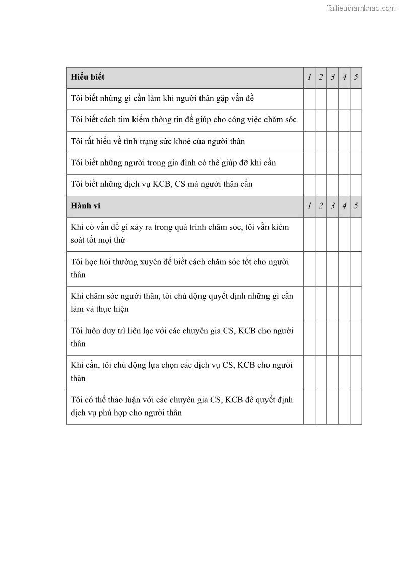 Luận án tiến sĩ kinh tế Ảnh hưởng của giá trị gia đình và hỗ trợ xã hội tới tự chủ chăm sóc người cao tuổi tại gia đình - 10 Trang 120