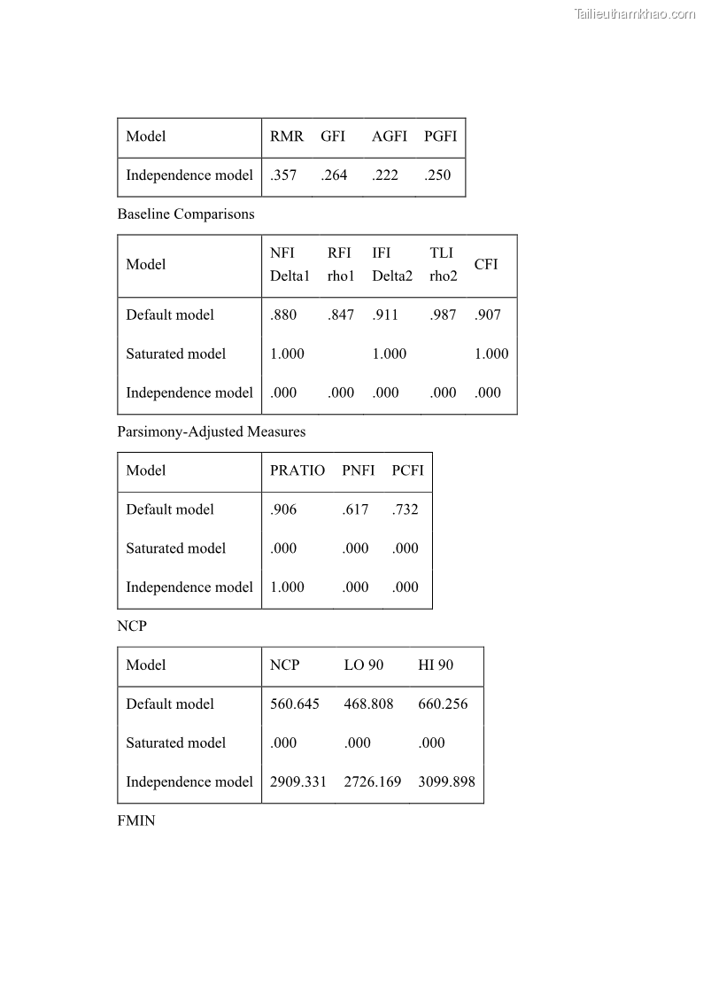 Luận án tiến sĩ kinh tế Ảnh hưởng của giá trị gia đình và hỗ trợ xã hội tới tự chủ chăm sóc người cao tuổi tại gia đình - 11 Trang 130