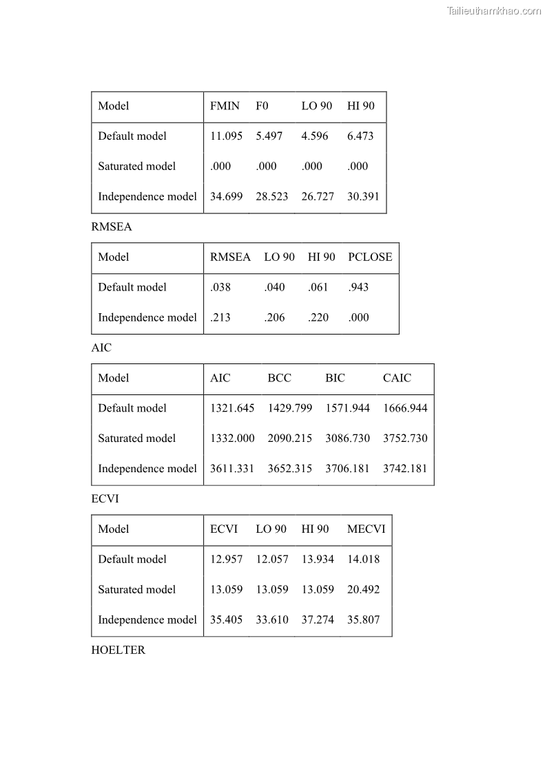 Luận án tiến sĩ kinh tế Ảnh hưởng của giá trị gia đình và hỗ trợ xã hội tới tự chủ chăm sóc người cao tuổi tại gia đình - 11 Trang 131
