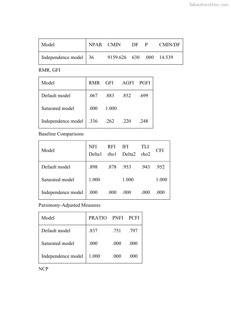 Luận án tiến sĩ kinh tế Ảnh hưởng của giá trị gia đình và hỗ trợ xã hội tới tự chủ chăm sóc người cao tuổi tại gia đình - 11 Trang 126