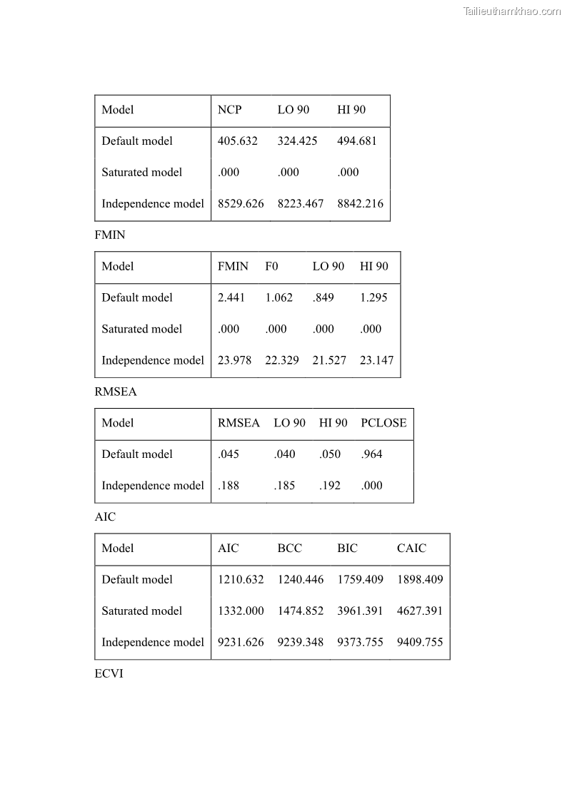 Luận án tiến sĩ kinh tế Ảnh hưởng của giá trị gia đình và hỗ trợ xã hội tới tự chủ chăm sóc người cao tuổi tại gia đình - 11 Trang 127