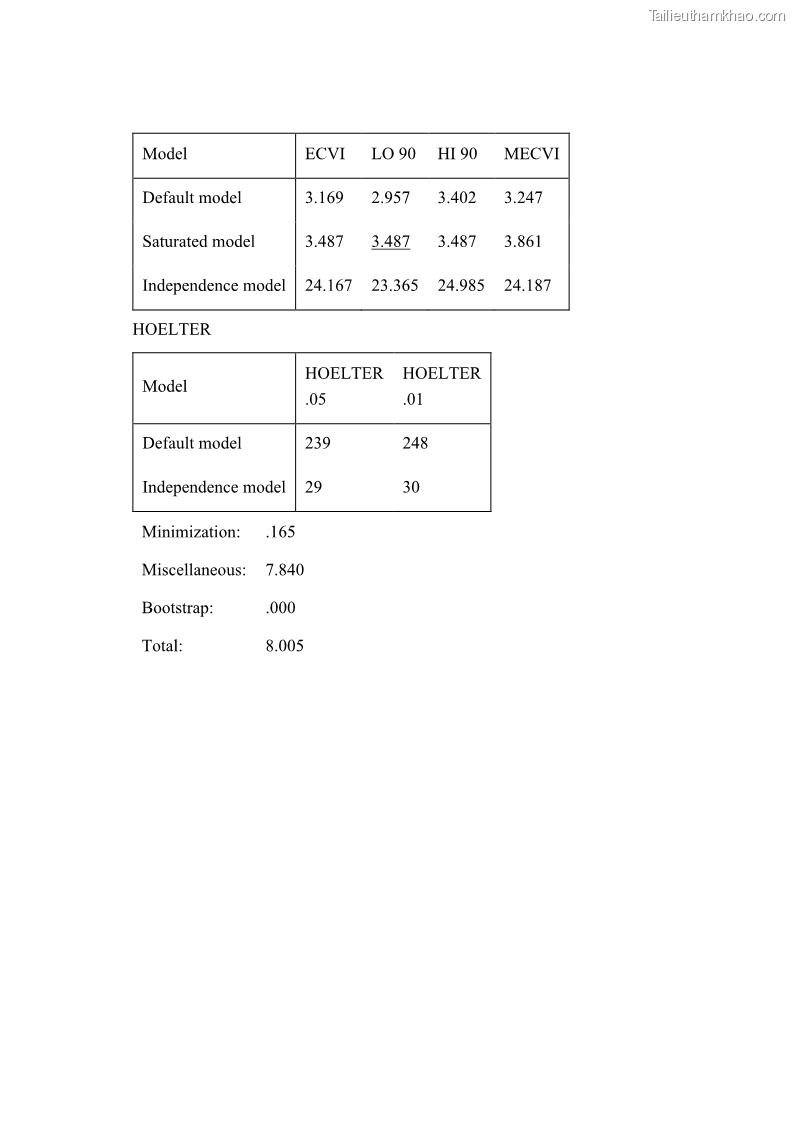 Luận án tiến sĩ kinh tế Ảnh hưởng của giá trị gia đình và hỗ trợ xã hội tới tự chủ chăm sóc người cao tuổi tại gia đình - 11 Trang 128