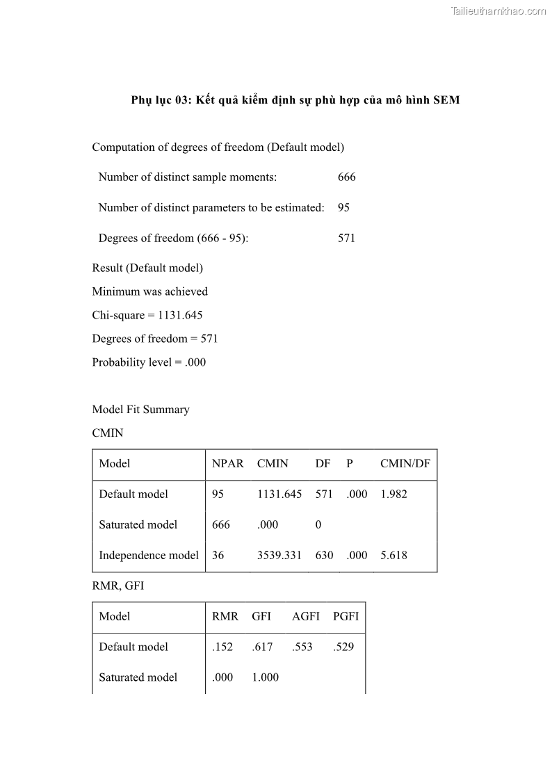 Luận án tiến sĩ kinh tế Ảnh hưởng của giá trị gia đình và hỗ trợ xã hội tới tự chủ chăm sóc người cao tuổi tại gia đình - 11 Trang 129