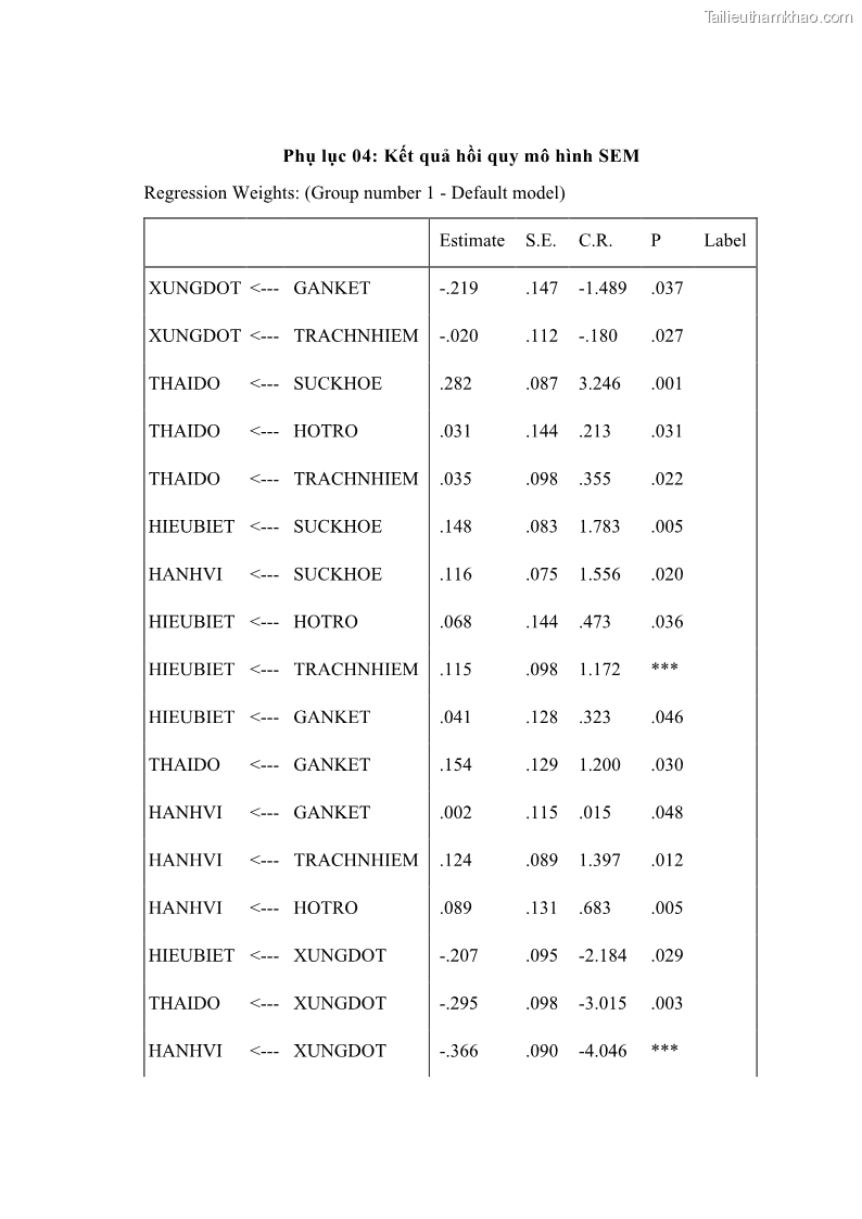Luận án tiến sĩ kinh tế Ảnh hưởng của giá trị gia đình và hỗ trợ xã hội tới tự chủ chăm sóc người cao tuổi tại gia đình - 12 Trang 133