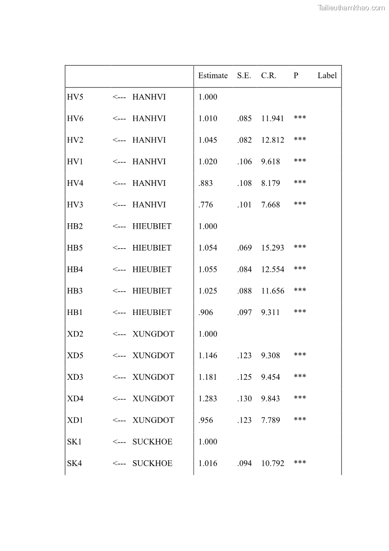 Luận án tiến sĩ kinh tế Ảnh hưởng của giá trị gia đình và hỗ trợ xã hội tới tự chủ chăm sóc người cao tuổi tại gia đình - 12 Trang 134