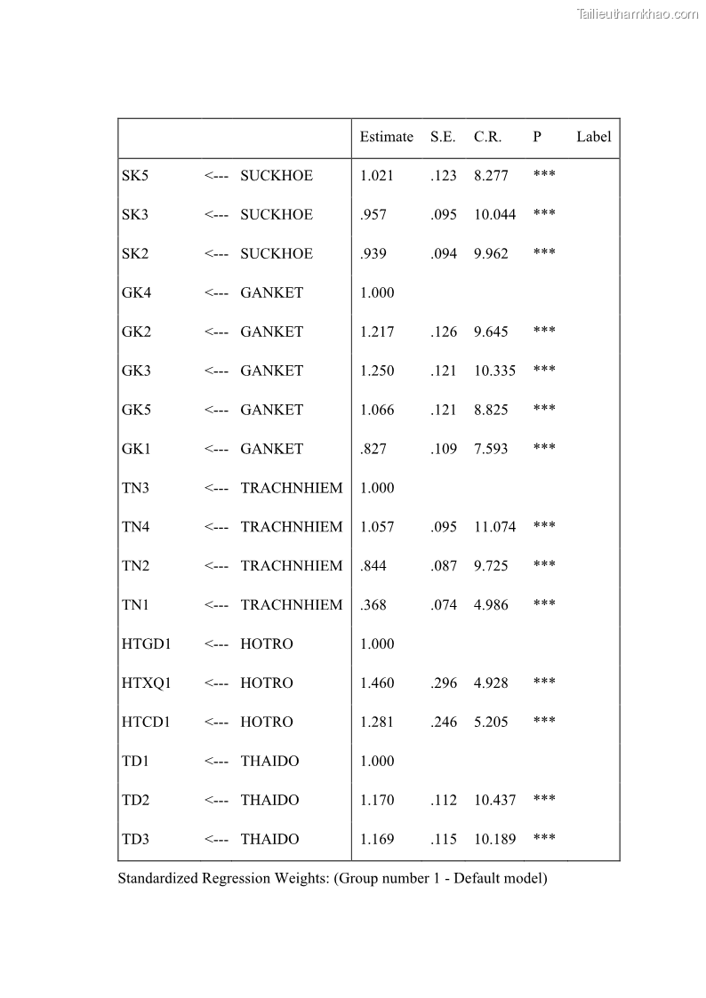 Luận án tiến sĩ kinh tế Ảnh hưởng của giá trị gia đình và hỗ trợ xã hội tới tự chủ chăm sóc người cao tuổi tại gia đình - 12 Trang 135