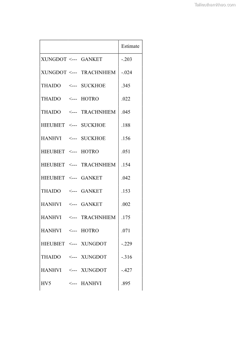 Luận án tiến sĩ kinh tế Ảnh hưởng của giá trị gia đình và hỗ trợ xã hội tới tự chủ chăm sóc người cao tuổi tại gia đình - 12 Trang 136