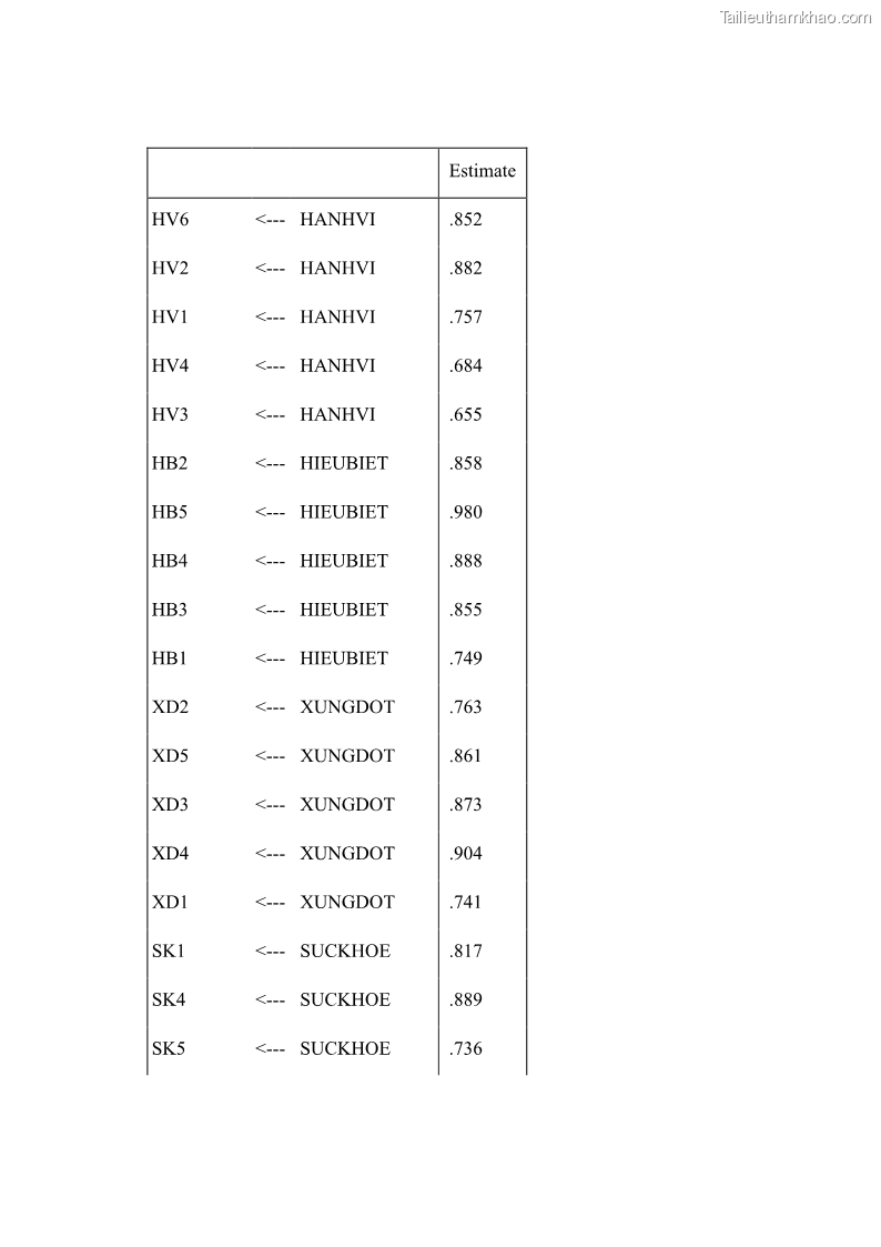 Luận án tiến sĩ kinh tế Ảnh hưởng của giá trị gia đình và hỗ trợ xã hội tới tự chủ chăm sóc người cao tuổi tại gia đình - 12 Trang 137