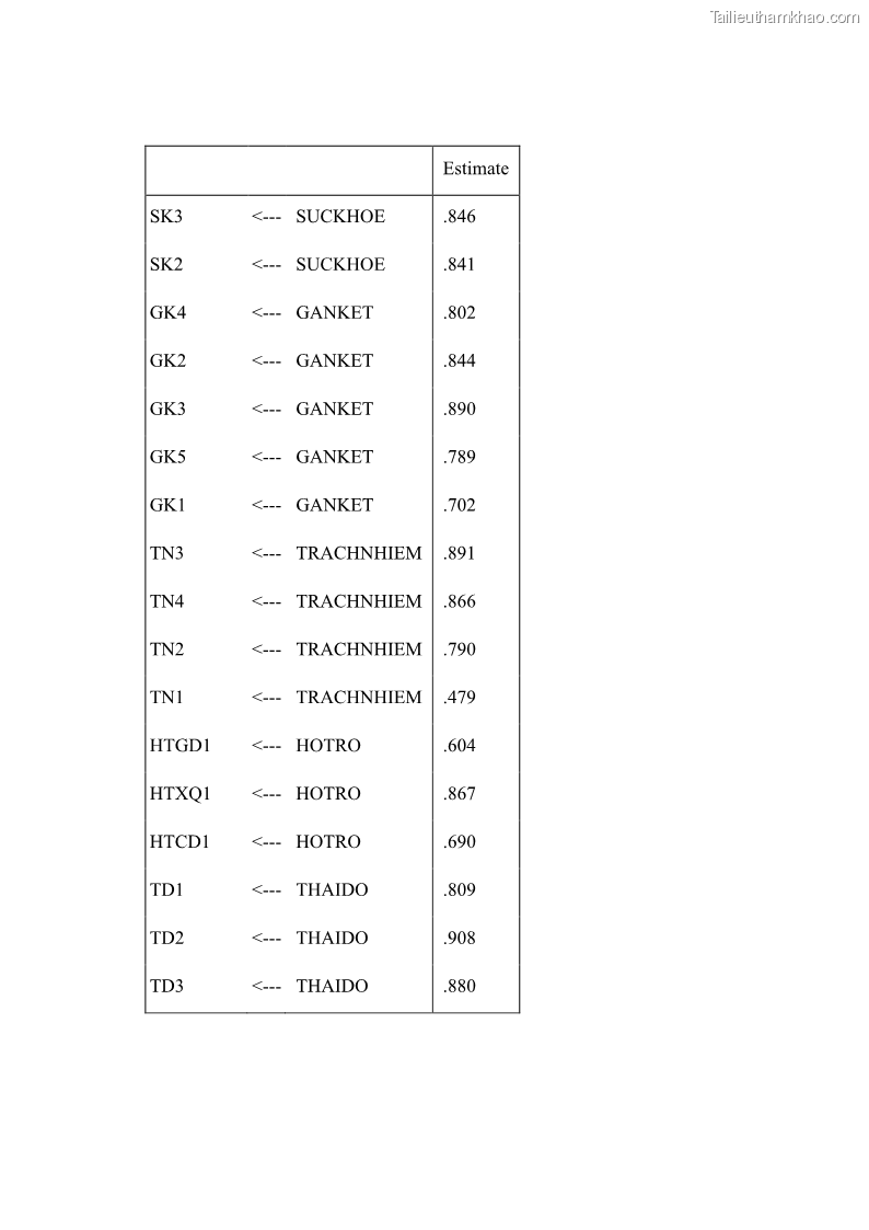 Luận án tiến sĩ kinh tế Ảnh hưởng của giá trị gia đình và hỗ trợ xã hội tới tự chủ chăm sóc người cao tuổi tại gia đình - 12 Trang 138