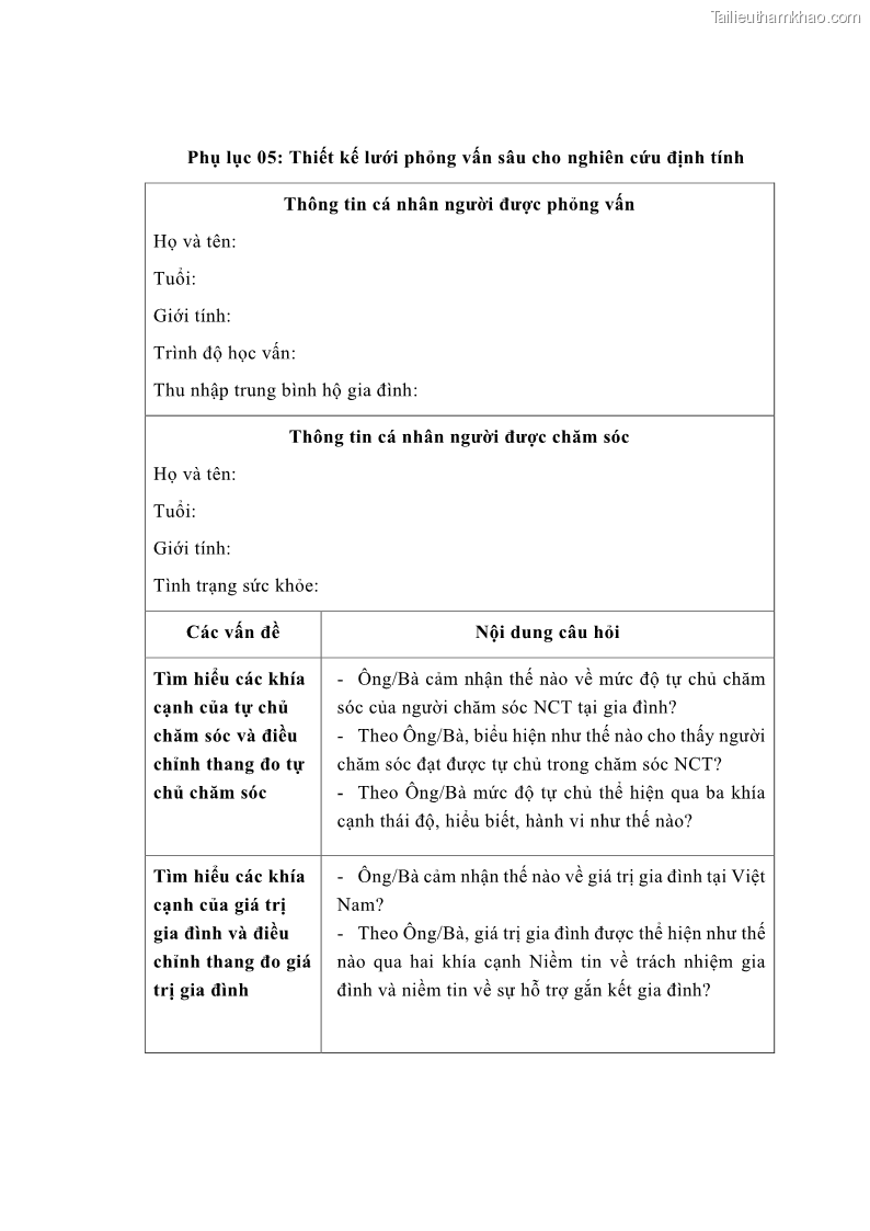 Luận án tiến sĩ kinh tế Ảnh hưởng của giá trị gia đình và hỗ trợ xã hội tới tự chủ chăm sóc người cao tuổi tại gia đình - 12 Trang 139