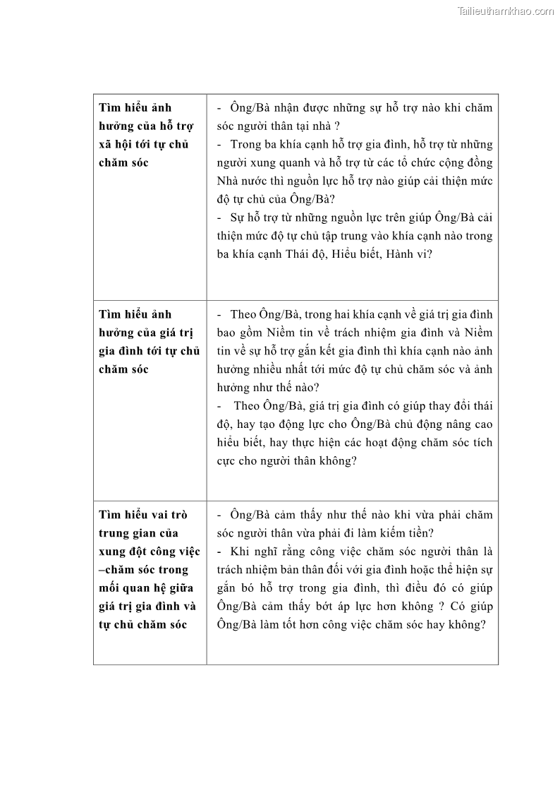 Luận án tiến sĩ kinh tế Ảnh hưởng của giá trị gia đình và hỗ trợ xã hội tới tự chủ chăm sóc người cao tuổi tại gia đình - 12 Trang 140
