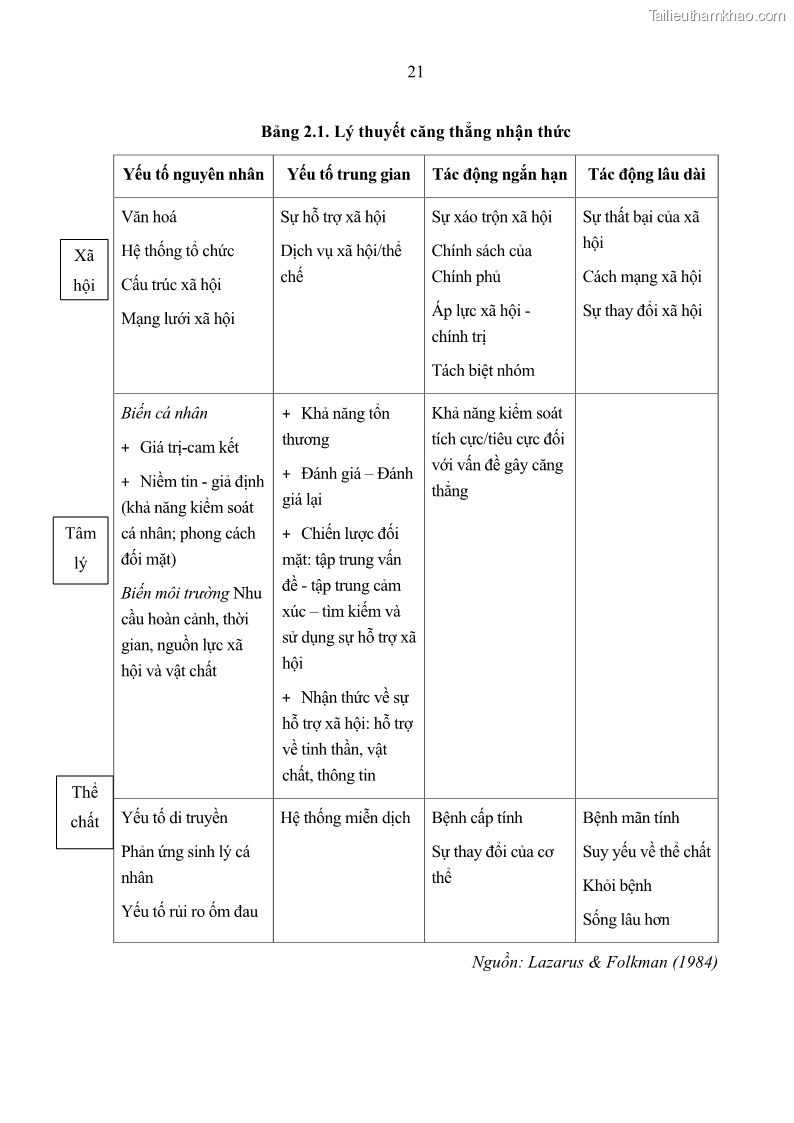 Luận án tiến sĩ kinh tế Ảnh hưởng của giá trị gia đình và hỗ trợ xã hội tới tự chủ chăm sóc người cao tuổi tại gia đình - 3 Trang 31