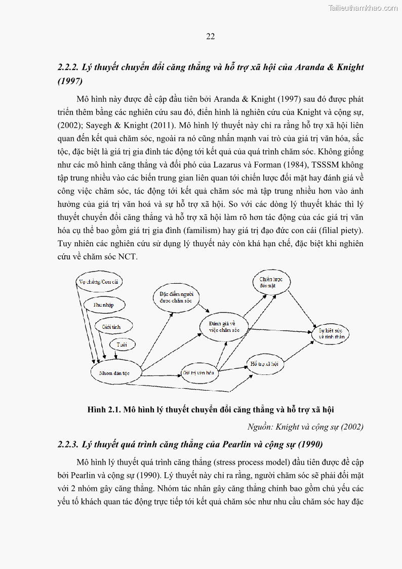 Luận án tiến sĩ kinh tế Ảnh hưởng của giá trị gia đình và hỗ trợ xã hội tới tự chủ chăm sóc người cao tuổi tại gia đình - 3 Trang 32