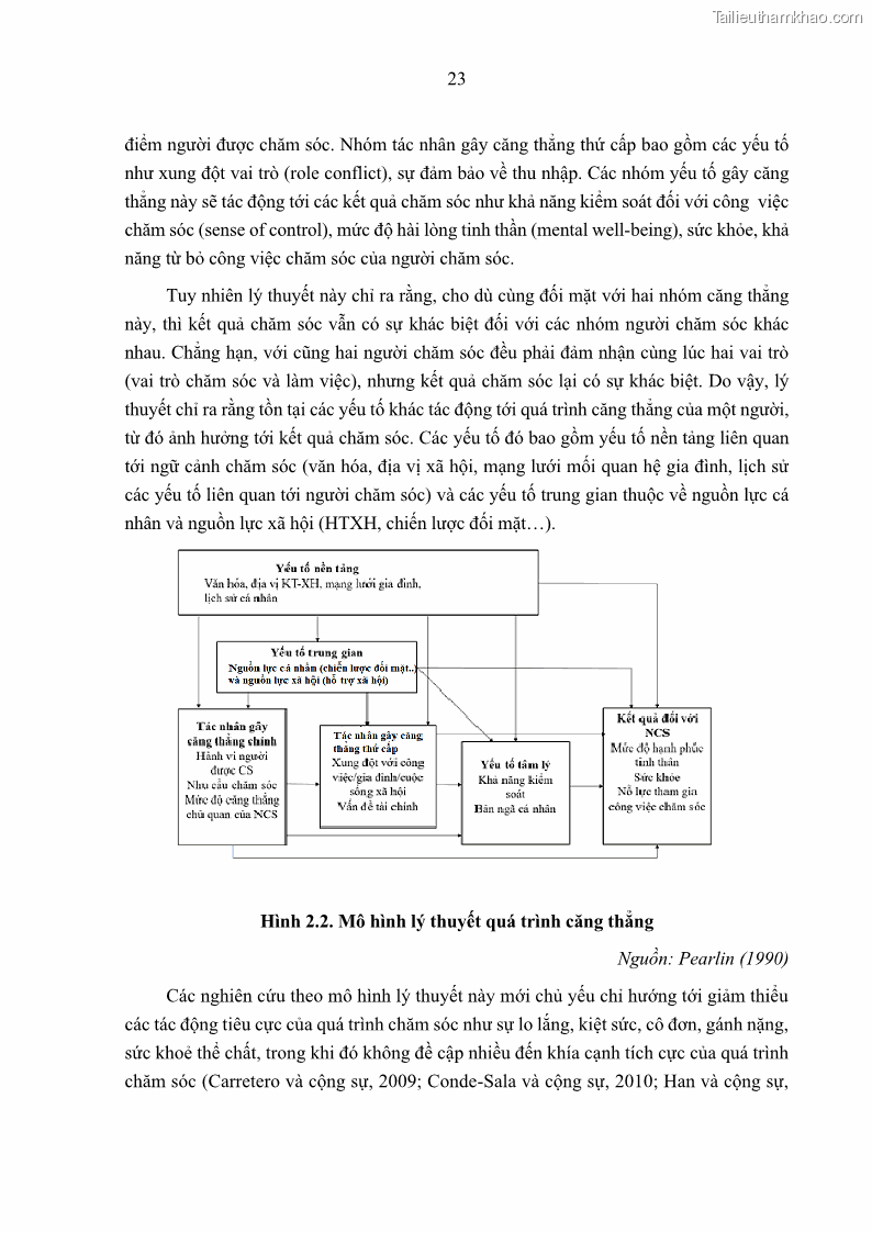 Luận án tiến sĩ kinh tế Ảnh hưởng của giá trị gia đình và hỗ trợ xã hội tới tự chủ chăm sóc người cao tuổi tại gia đình - 3 Trang 33