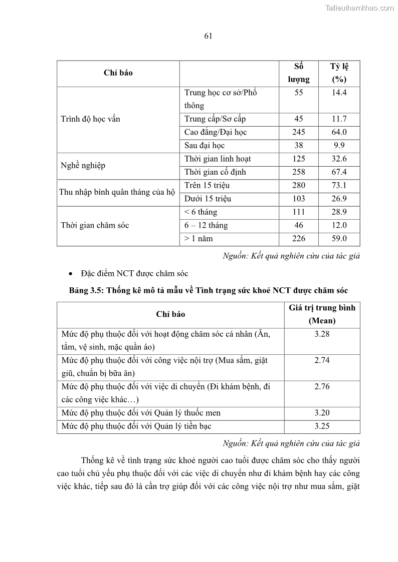 Luận án tiến sĩ kinh tế Ảnh hưởng của giá trị gia đình và hỗ trợ xã hội tới tự chủ chăm sóc người cao tuổi tại gia đình - 6 Trang 71
