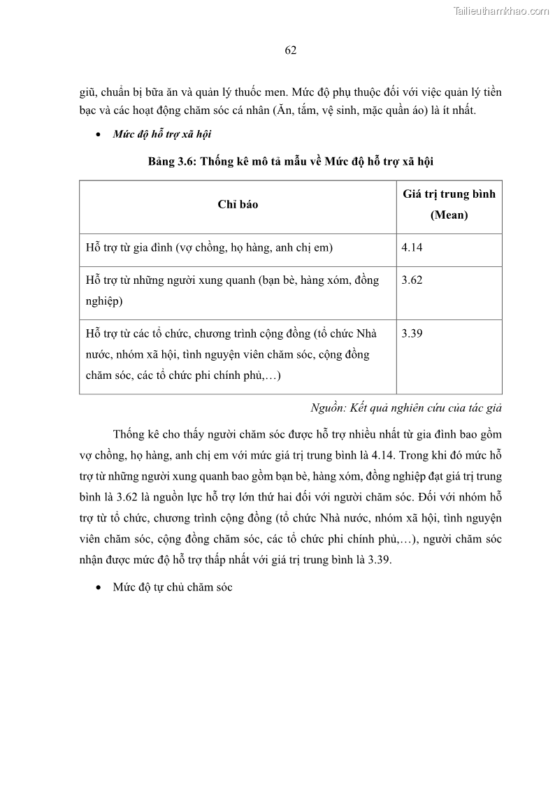 Luận án tiến sĩ kinh tế Ảnh hưởng của giá trị gia đình và hỗ trợ xã hội tới tự chủ chăm sóc người cao tuổi tại gia đình - 6 Trang 72