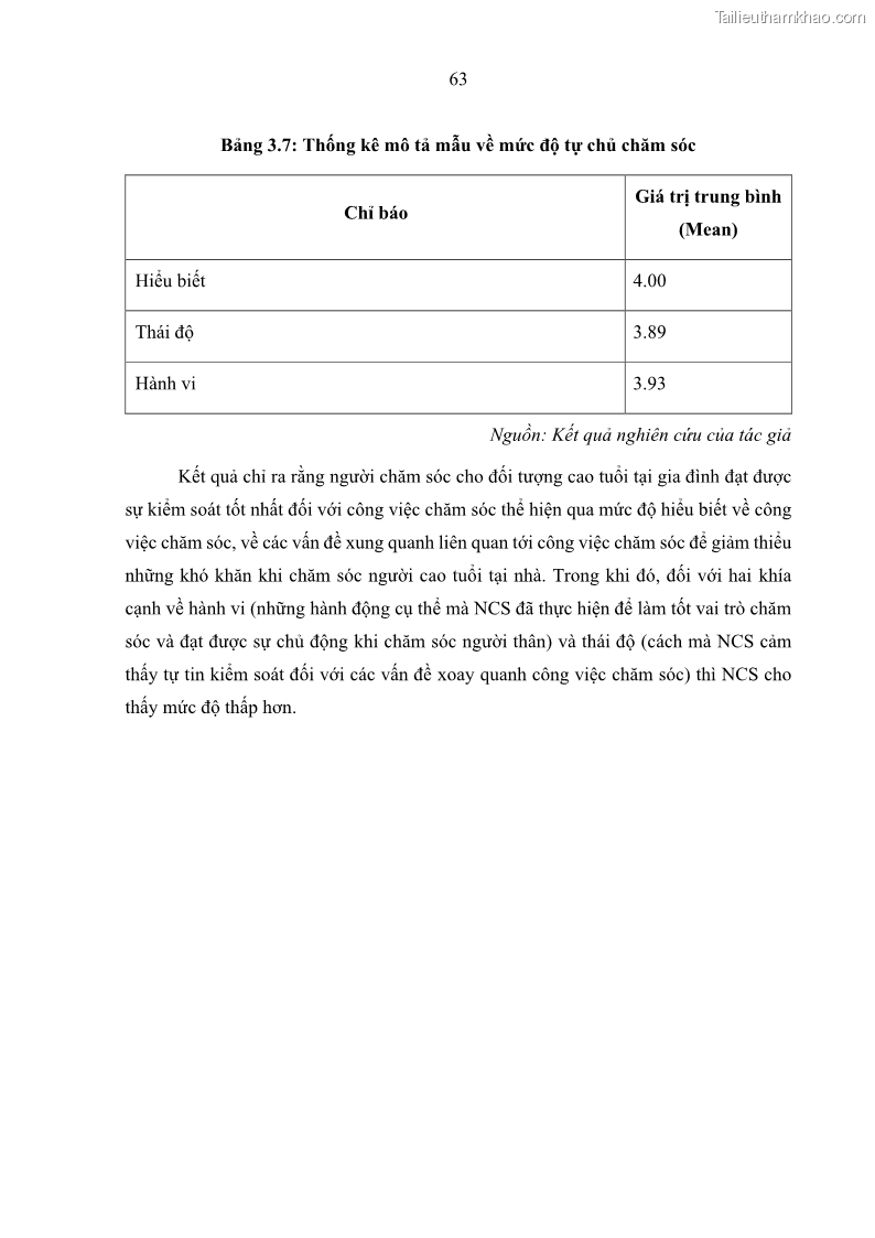 Luận án tiến sĩ kinh tế Ảnh hưởng của giá trị gia đình và hỗ trợ xã hội tới tự chủ chăm sóc người cao tuổi tại gia đình - 7 Trang 73