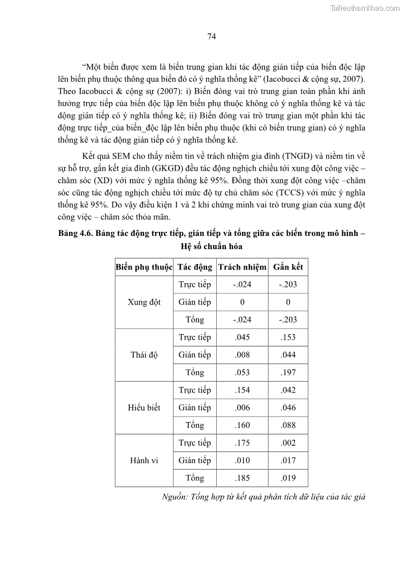 Luận án tiến sĩ kinh tế Ảnh hưởng của giá trị gia đình và hỗ trợ xã hội tới tự chủ chăm sóc người cao tuổi tại gia đình - 7 Trang 84