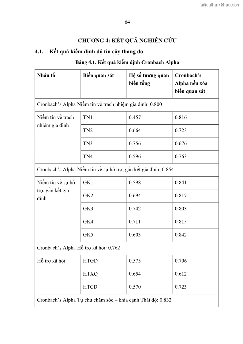 Luận án tiến sĩ kinh tế Ảnh hưởng của giá trị gia đình và hỗ trợ xã hội tới tự chủ chăm sóc người cao tuổi tại gia đình - 7 Trang 74