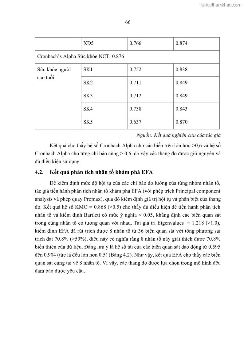 Luận án tiến sĩ kinh tế Ảnh hưởng của giá trị gia đình và hỗ trợ xã hội tới tự chủ chăm sóc người cao tuổi tại gia đình - 7 Trang 76