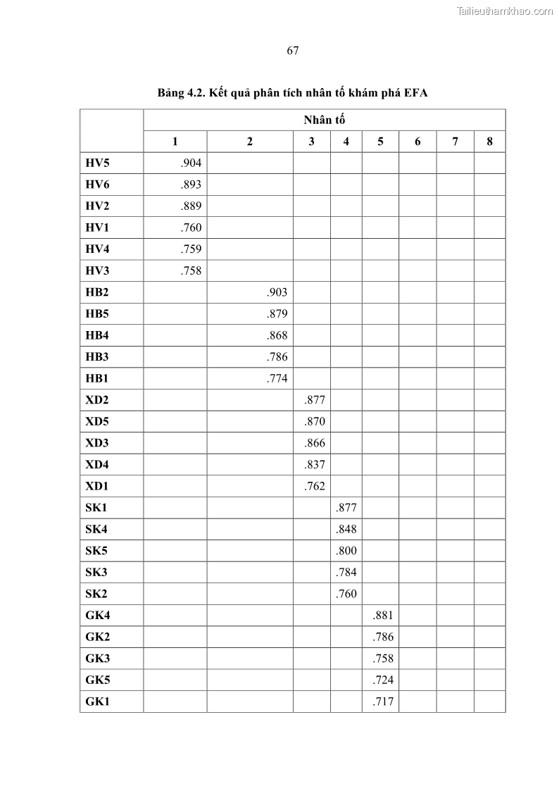 Luận án tiến sĩ kinh tế Ảnh hưởng của giá trị gia đình và hỗ trợ xã hội tới tự chủ chăm sóc người cao tuổi tại gia đình - 7 Trang 77