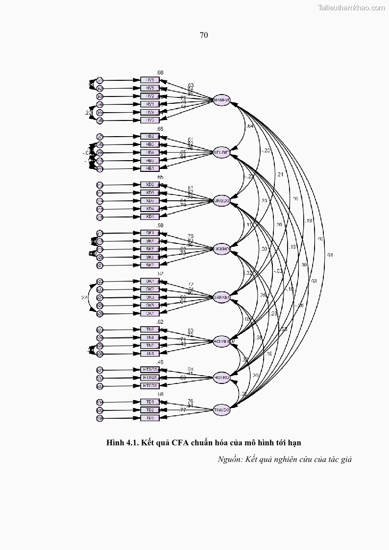 Luận án tiến sĩ kinh tế Ảnh hưởng của giá trị gia đình và hỗ trợ xã hội tới tự chủ chăm sóc người cao tuổi tại gia đình - 7 Trang 80