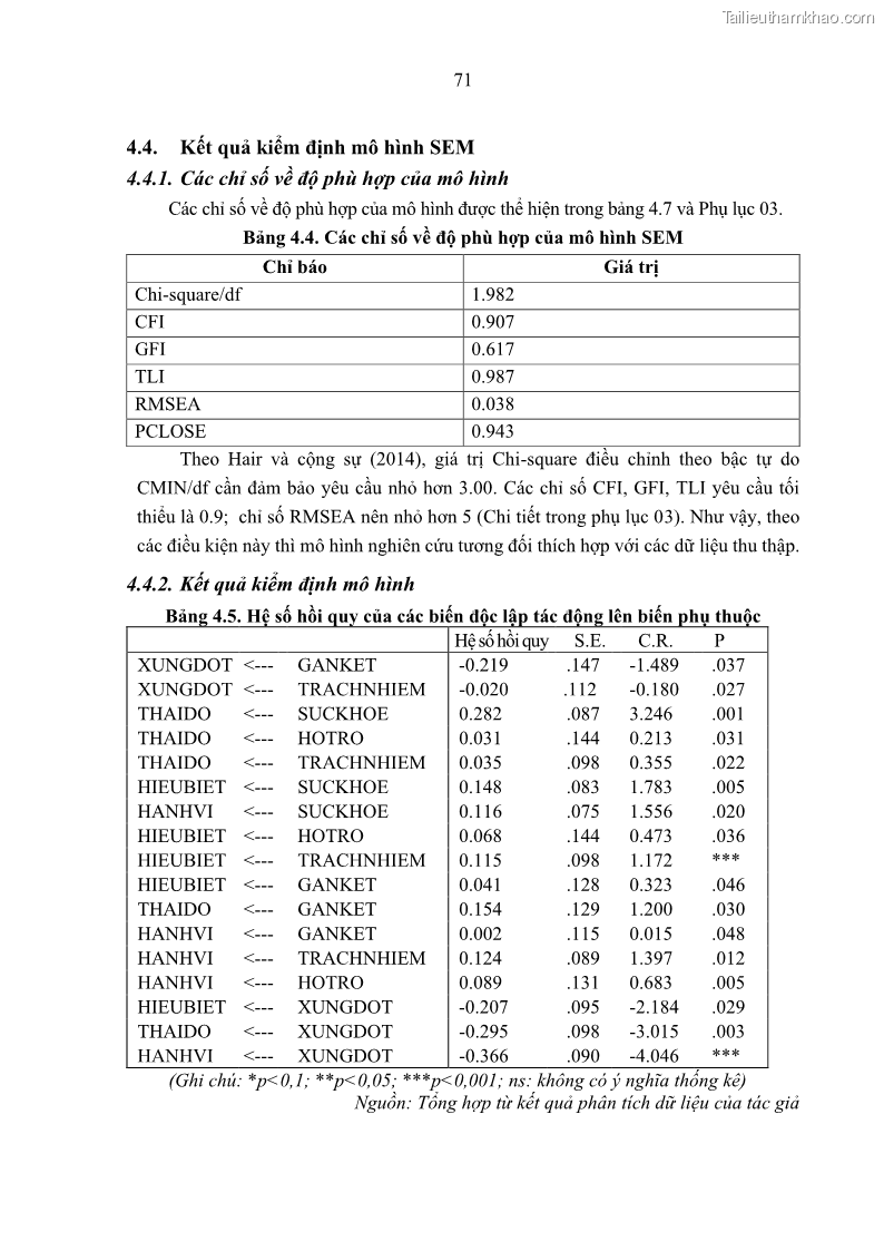 Luận án tiến sĩ kinh tế Ảnh hưởng của giá trị gia đình và hỗ trợ xã hội tới tự chủ chăm sóc người cao tuổi tại gia đình - 7 Trang 81