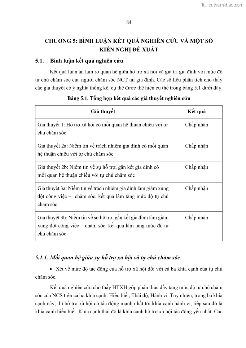 Luận án tiến sĩ kinh tế Ảnh hưởng của giá trị gia đình và hỗ trợ xã hội tới tự chủ chăm sóc người cao tuổi tại gia đình - 8 Trang 94