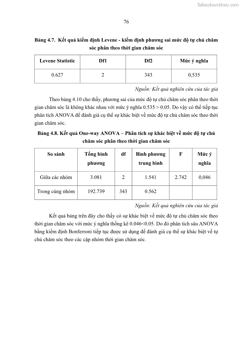 Luận án tiến sĩ kinh tế Ảnh hưởng của giá trị gia đình và hỗ trợ xã hội tới tự chủ chăm sóc người cao tuổi tại gia đình - 8 Trang 86