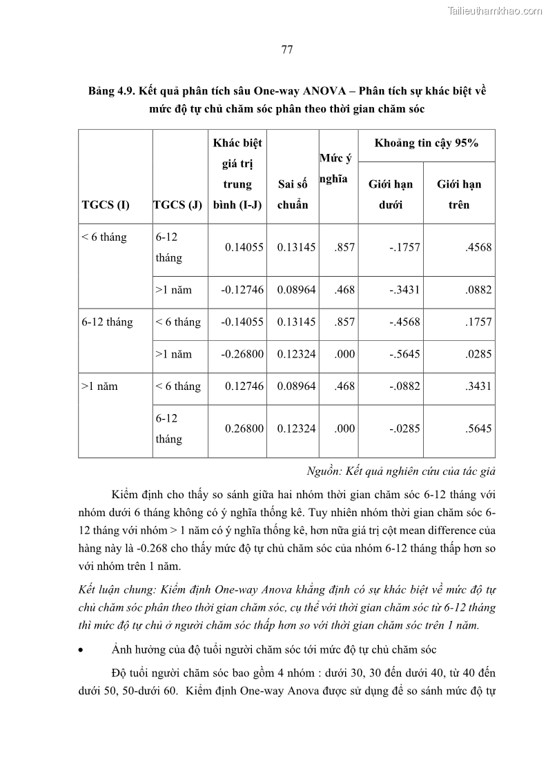 Luận án tiến sĩ kinh tế Ảnh hưởng của giá trị gia đình và hỗ trợ xã hội tới tự chủ chăm sóc người cao tuổi tại gia đình - 8 Trang 87