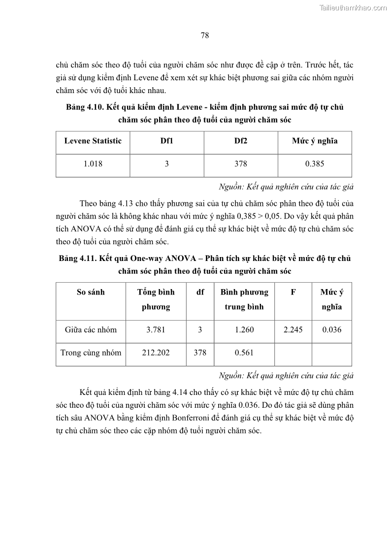 Luận án tiến sĩ kinh tế Ảnh hưởng của giá trị gia đình và hỗ trợ xã hội tới tự chủ chăm sóc người cao tuổi tại gia đình - 8 Trang 88