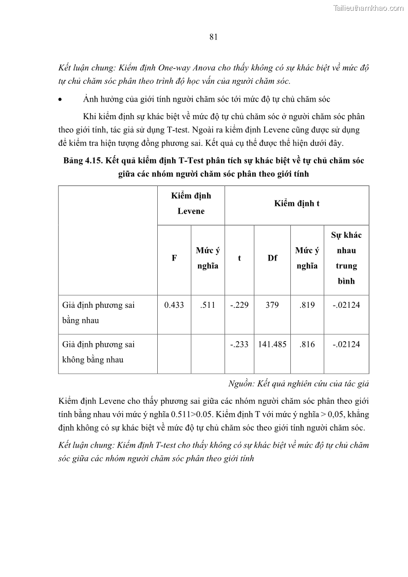 Luận án tiến sĩ kinh tế Ảnh hưởng của giá trị gia đình và hỗ trợ xã hội tới tự chủ chăm sóc người cao tuổi tại gia đình - 8 Trang 91