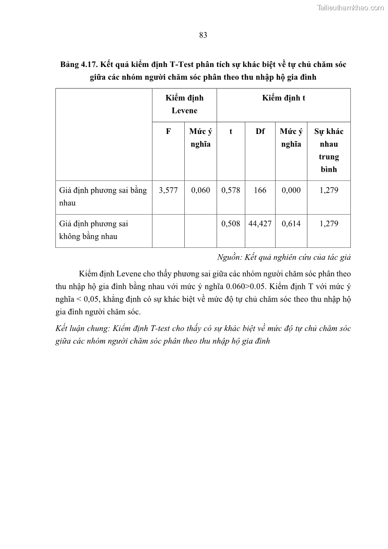 Luận án tiến sĩ kinh tế Ảnh hưởng của giá trị gia đình và hỗ trợ xã hội tới tự chủ chăm sóc người cao tuổi tại gia đình - 8 Trang 93