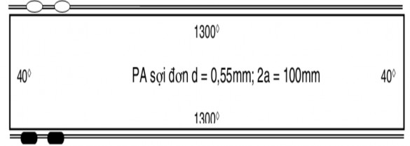 Thông tin cần có Lưới rê đơn Lưới rê 3 lớp Tấm trong Tấm ngoài Vật 1