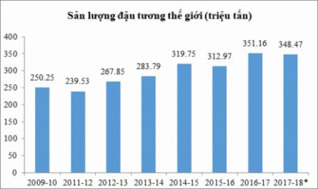 Tình Hình Sản Xuất Và Chọn Tạo Giống Đậu Tương