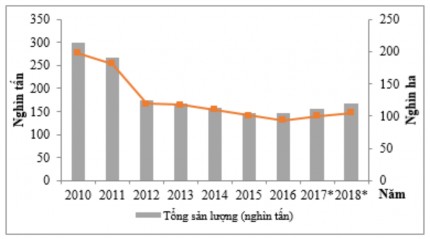 Ở nước ta cây đậu tương được phát triển từ rất sớm với giống đầu 2