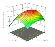 a b c Hình 3 23 Mặt đáp ứng giữa các yếu tố a Mặt đáp ứng tương 1