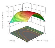 a b c Hình 3 23 Mặt đáp ứng giữa các yếu tố a Mặt đáp ứng tương 3