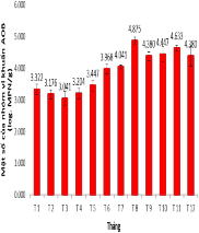 Hình 1 2 Mật độ tổng vi khuẩn hiếu khí nhóm AOB NOB trong mẫu bùn 4