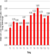 Hình 1 2 Mật độ tổng vi khuẩn hiếu khí nhóm AOB NOB trong mẫu bùn 5