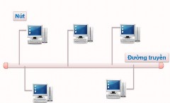 Ưu điểm tiết kiệm cáp đơn giản dễ mở rộng mạng Khi hỏng 1 máy số 2