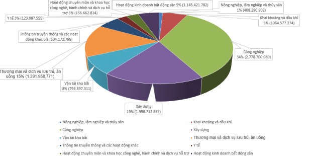 Nguồn tác giả tổng hợp từ số liệu https www hsx vn và https www hnx vn giá 1