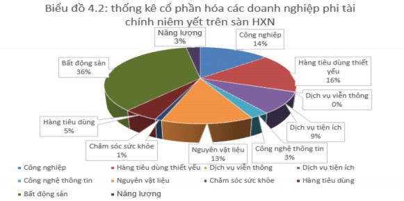 Nguồn tác giả tổng hợp từ số liệu https www hsx vn và https www hnx vn 2