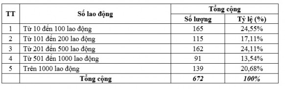 Nguồn tác giả tổng hợp từ số liệu https www hsx vn và https www hnx vn 4