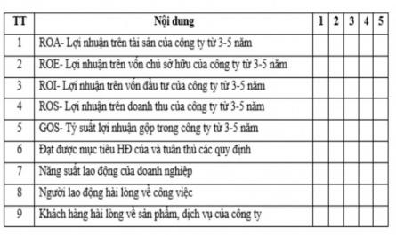 Tác động của kiểm soát nội bộ đến hiệu quả hoạt động kinh doanh của các Doanh nghiệp phi tổ chức niêm yết trên Thị trường chứng khoán Việt Nam - 19