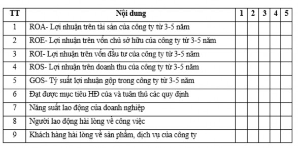 Bạn có bất cứ nhận xét nào khác về môi trường KS trong TC của bạn đã đề 1