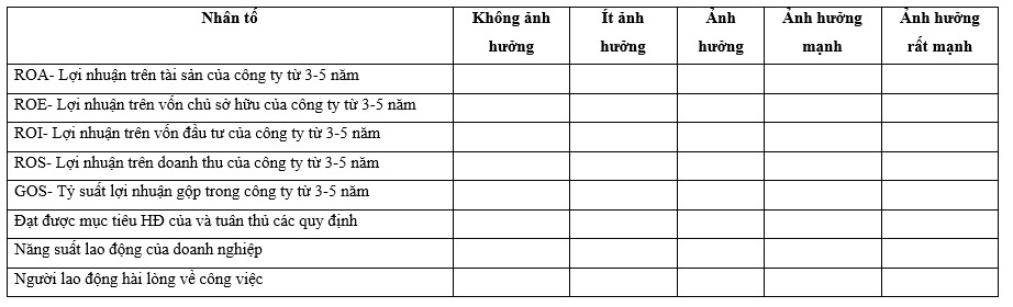 Phần 2 Thảo luận về các giả thuyết NC 143 Phần 3 Thảo luận các thang đo 2