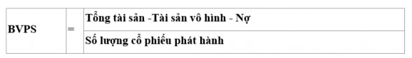 Trong đó Tài sản vô hình Tài sản cố định vô hình Nguyên giá – Giá trị 2