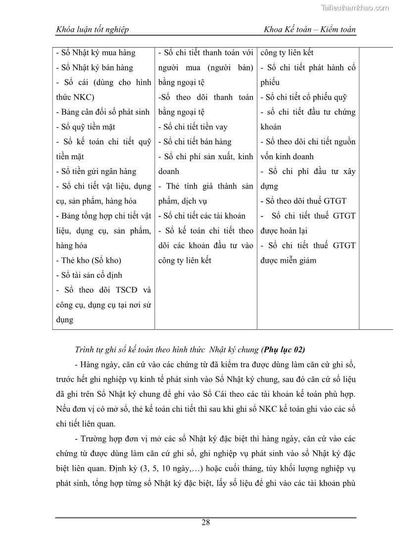 Khóa luận tốt nghiệp kế toán kiểm toán Kế toán kết quả kinh doanh tại Công ty TNHH phân phối Đông Dương - 3 Trang 33